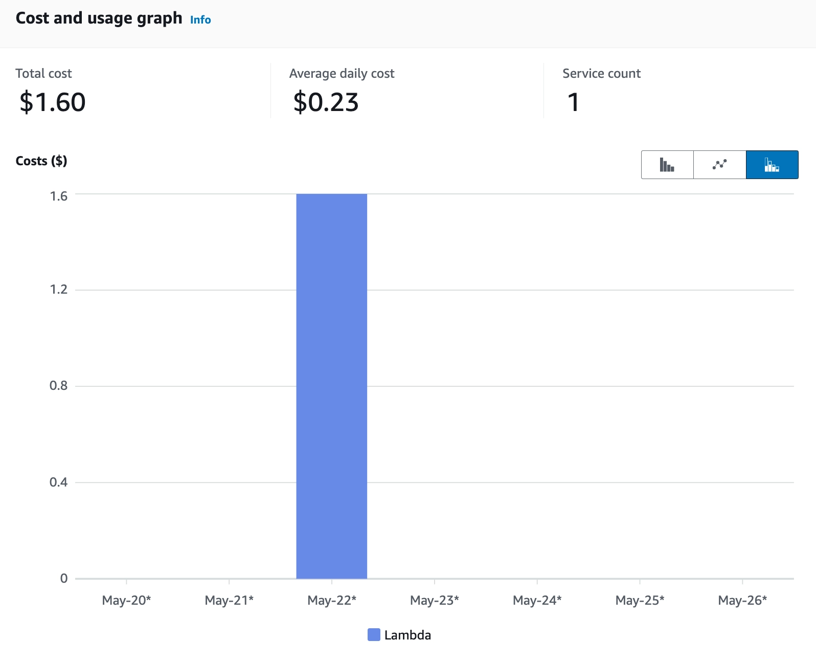 AWS cost analyzer for Lambda screenshot