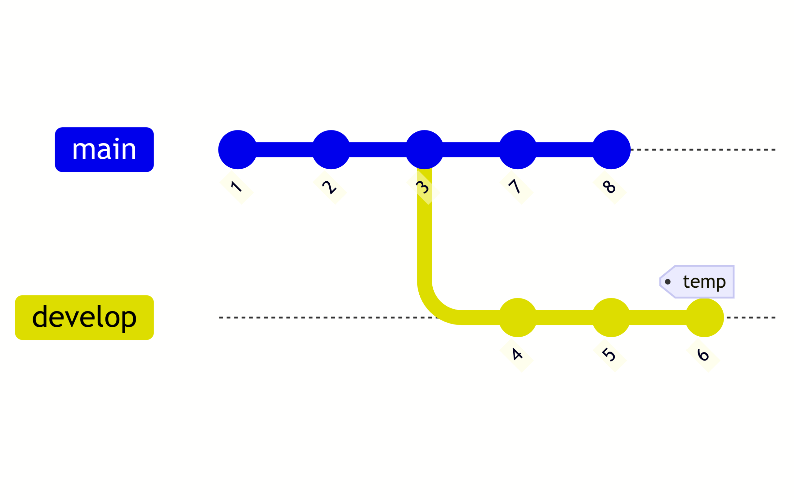Everything you need to know about Icechunk garbage collection