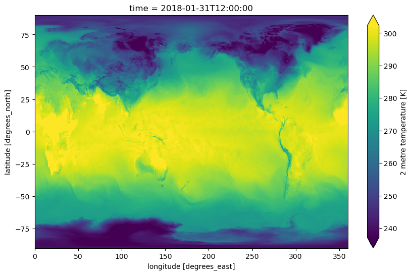 Vector data cubes in Xarray
